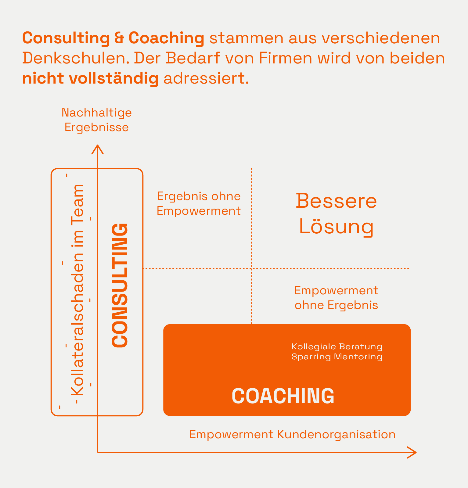 Consulting_Coaching_Loesungsinnovativ Consulting coaching loesungsinnovativ
