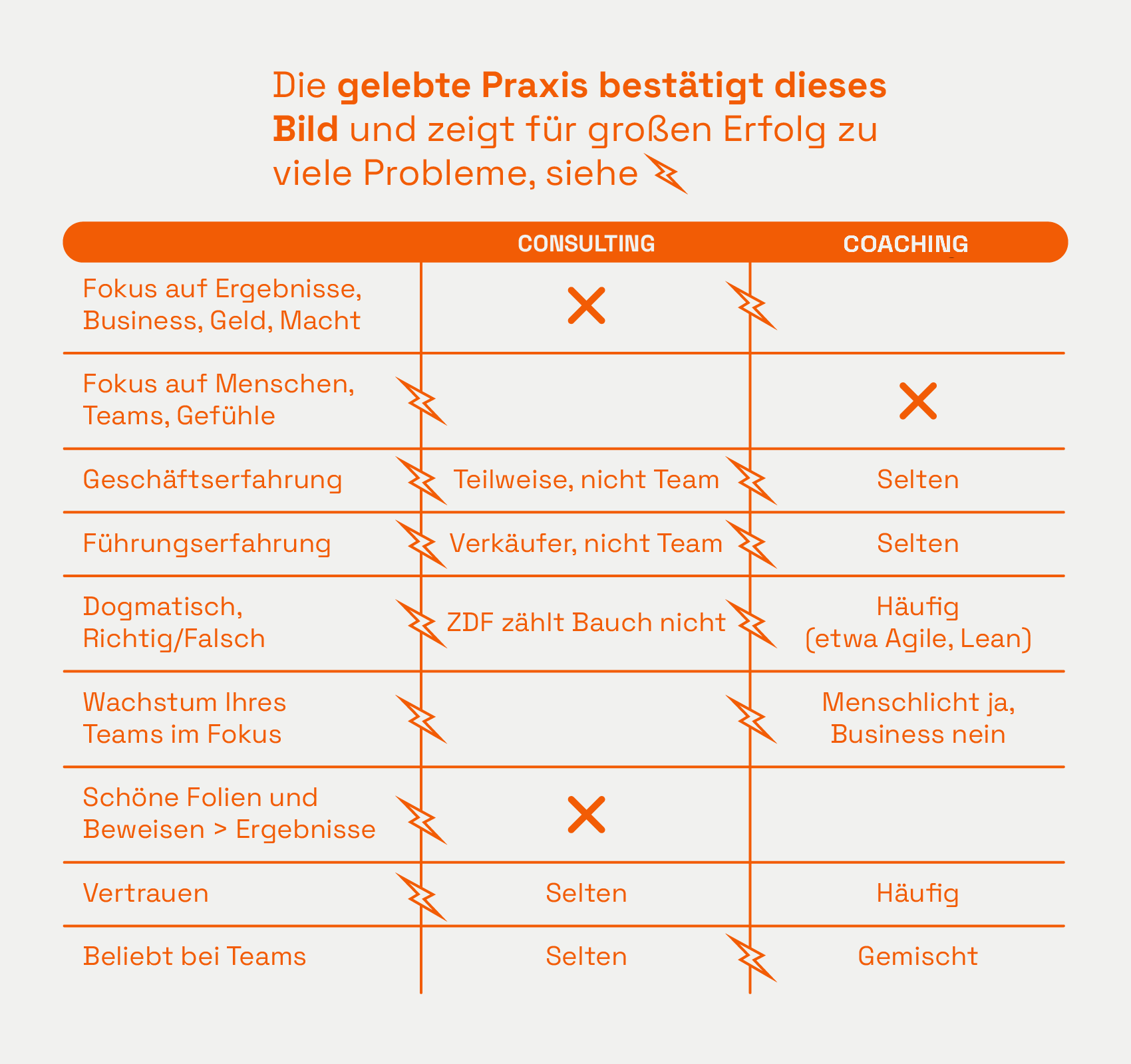 Probleme Conulting Coaching Probleme conulting coaching